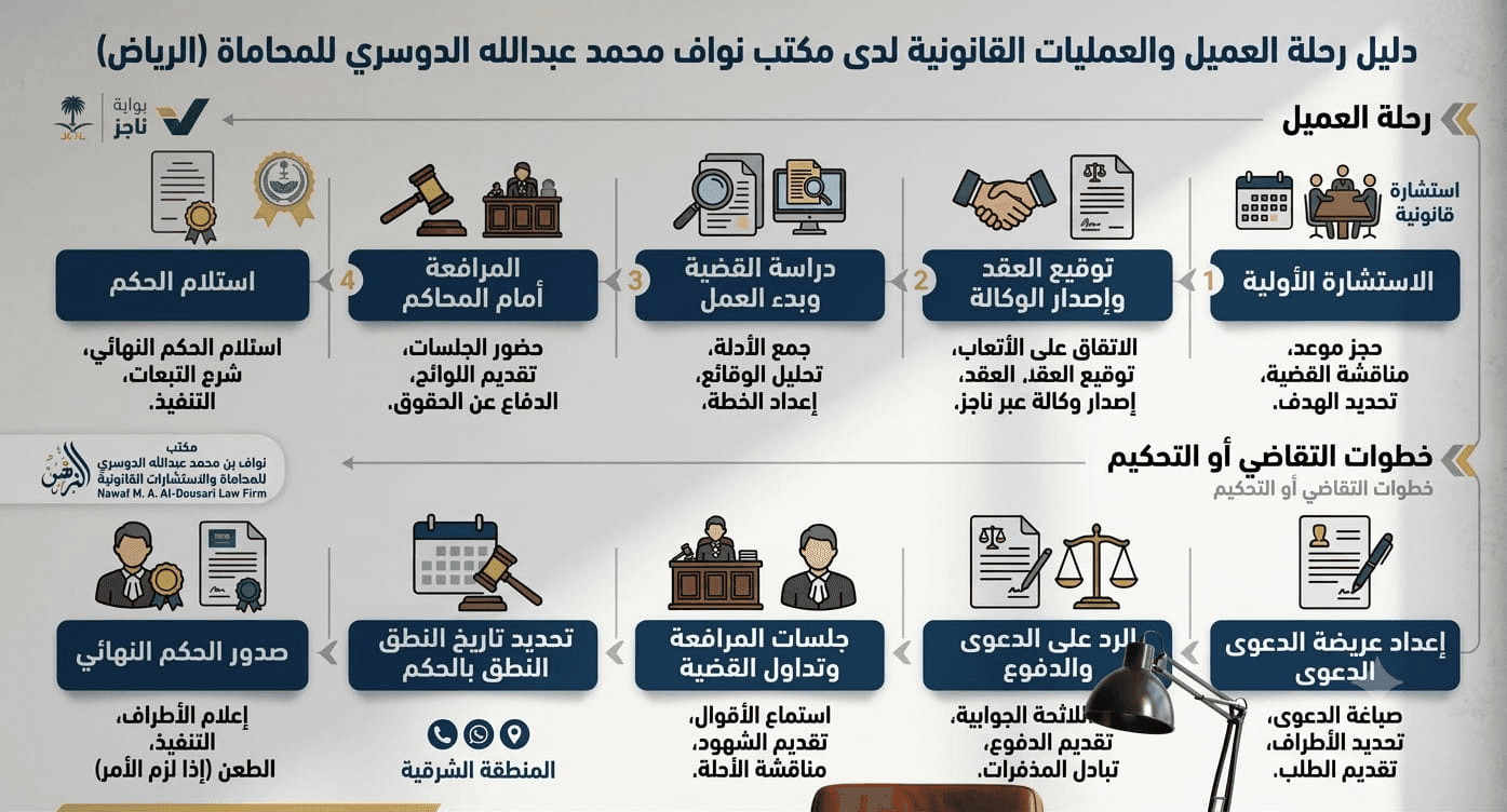 منصة قانونية
